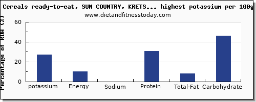 potassium and nutrition facts in breakfast cereal per 100g